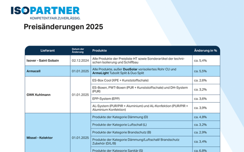 ISOPARTNER - Preisänderungen 2025