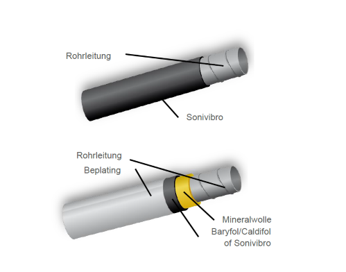 Sound insulation of piping systems for the transport of fine dust and powder_0