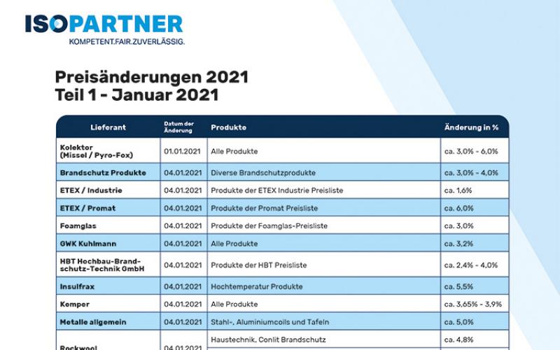 Preisänderungen Isopartner Lieferanten 2021