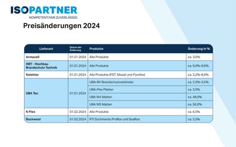 ISOPARTNER Preisänderungen 2024