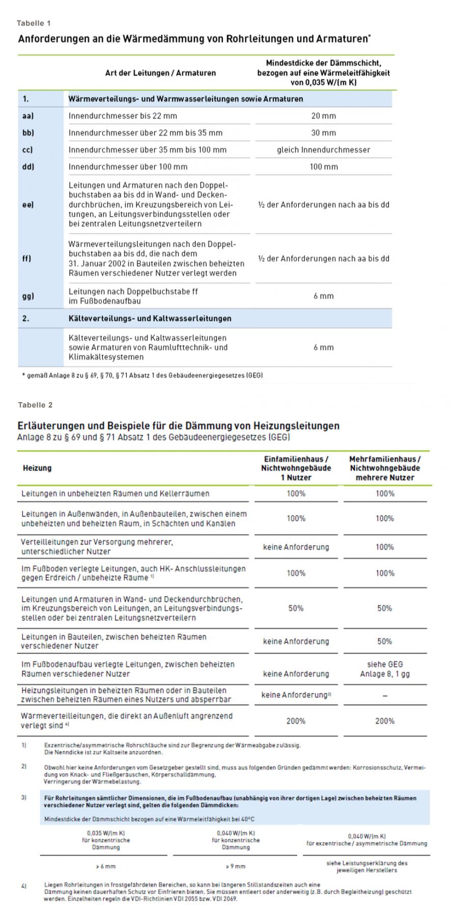 Tabelle 1 und 2 Armacell Isopartner
