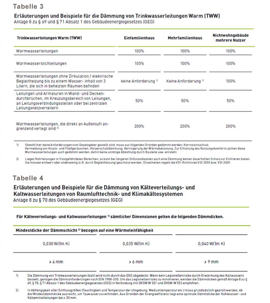 Tabelle 3 und 4 Armacell Isopartner